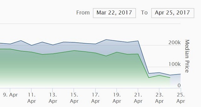 Fifa17 移籍市場の価格下落が半端ないことに 据置機は死んじゃいない 大人もゲームしようぜ